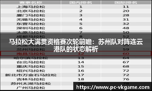 马拉松大满贯资格赛次轮前瞻：苏州队对阵连云港队的状态解析